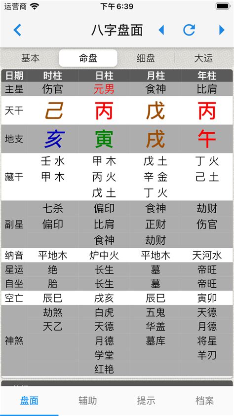 八字盤面